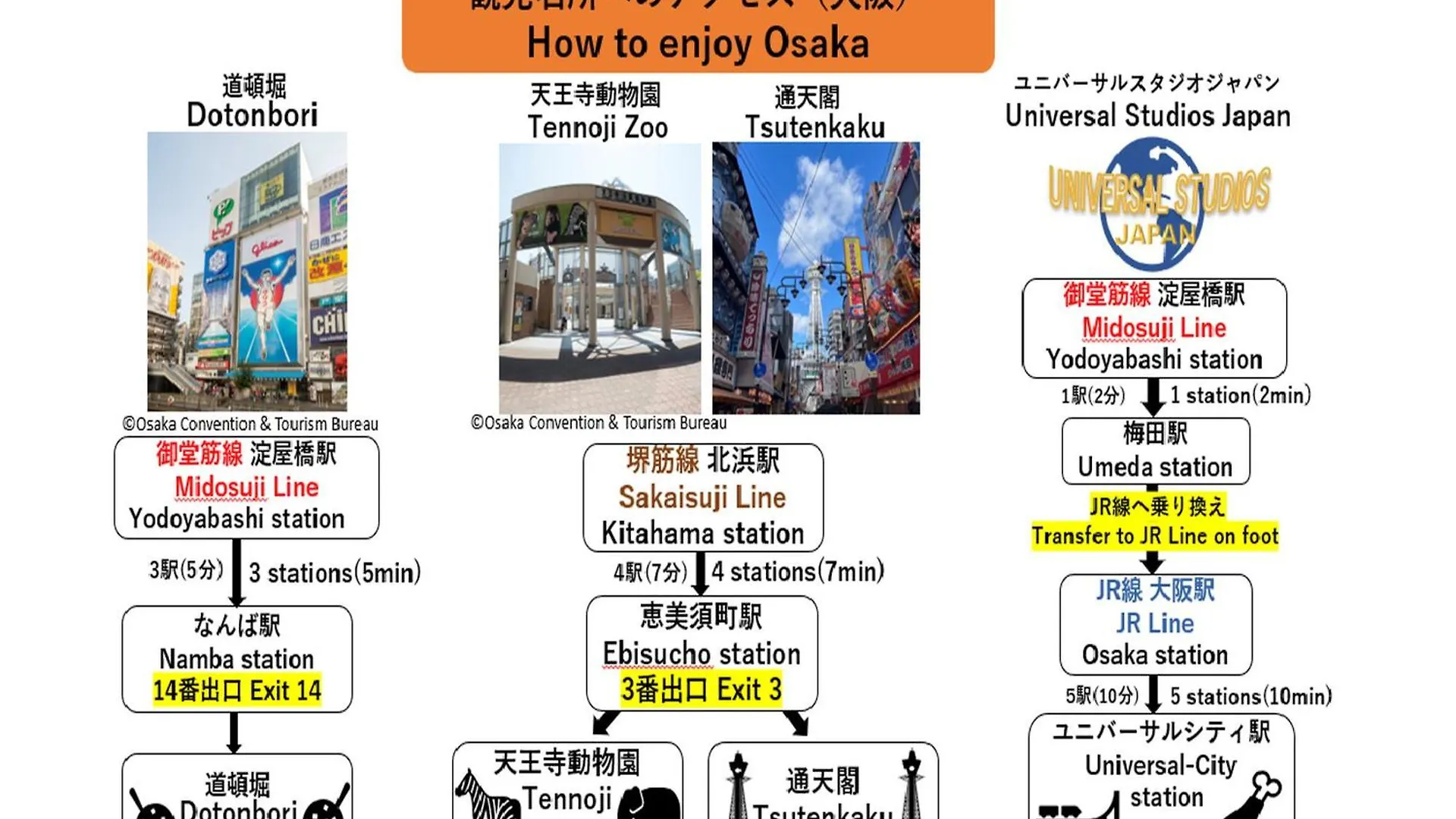 APA Hotel Yodoyabashi Kitahama Ekimae Osaka Japan