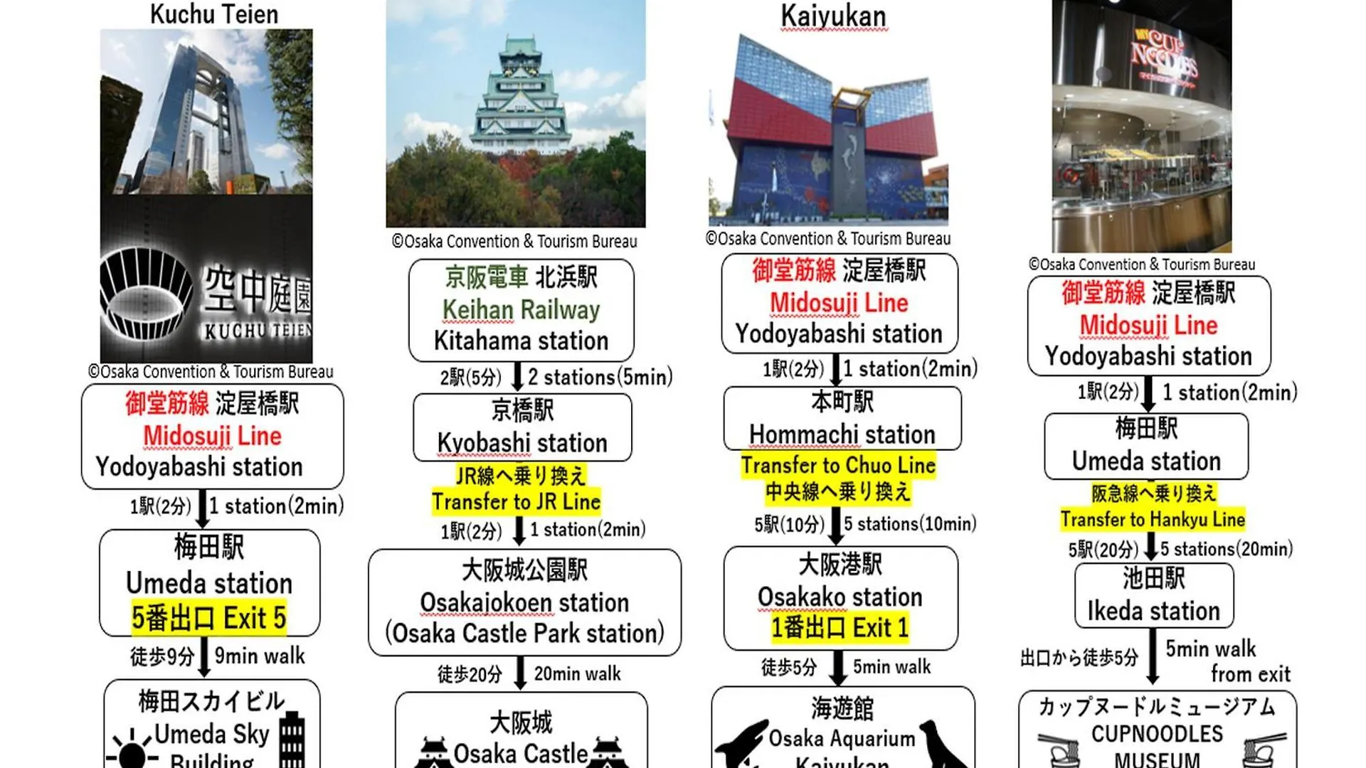 Apa Hotel Yodoyabashi Kitahama Ekimae Osaka 3*,  Giappone